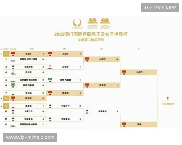 美加墨世界杯分组抽签后各队的战略调整，球队备战新局势分析与建议