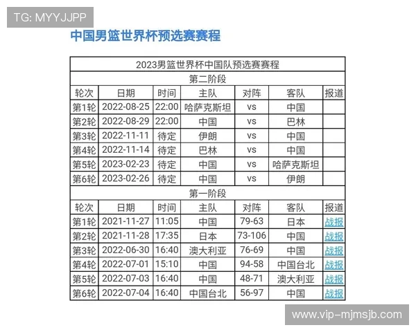 2024年男篮世界杯最新赛程表完整版，比赛时间地点及直播安排一览