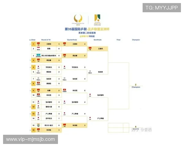 2026年世界杯已出线名单亚洲杯各队晋级情况全面解析