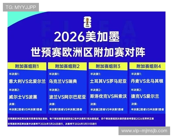 2026年世界杯欧洲区参赛球队名单预测与实力分析报告