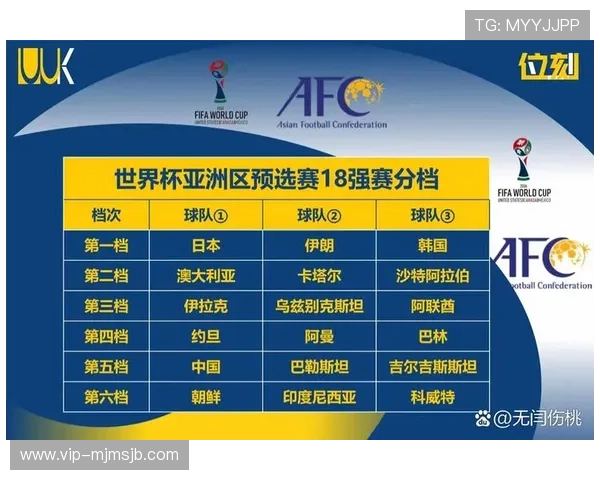 2026年世界杯预选赛分组详细介绍各大洲球队分组情况及赛程安排指南