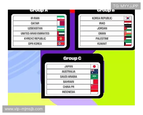 2026年美加墨世界杯预选赛比赛规则变化及对比赛策略的影响分析