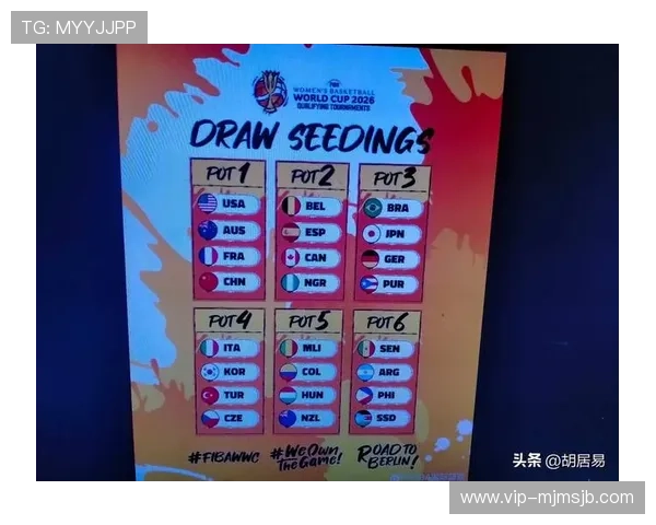 世界杯抽签分组对晋级形势的影响分析以及各队应对策略建议