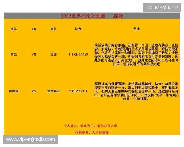 世界杯足球比分网实时比分更新，提供最权威的比赛数据和赛况分析