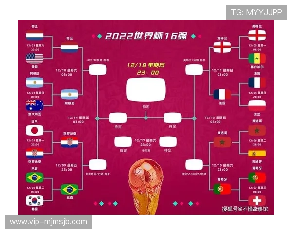 卡塔尔世界杯八强晋级秘诀揭秘以及未来比赛预测分析