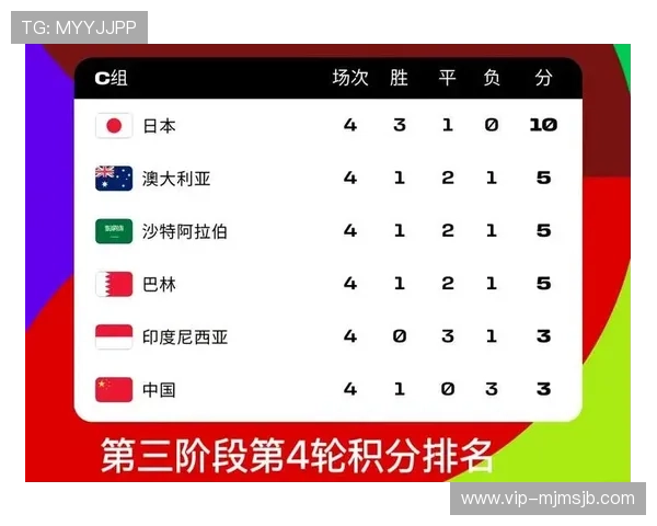 2026年世界杯亚洲区预选赛赛程安排及各国球队晋级形势全面解读 2026年世界杯亚洲区预选赛赛程安排及各国球队晋级形势全面解读