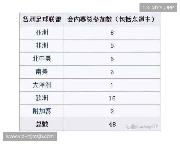 2026年世界杯参赛国家有哪些新晋强队及潜力球队分析