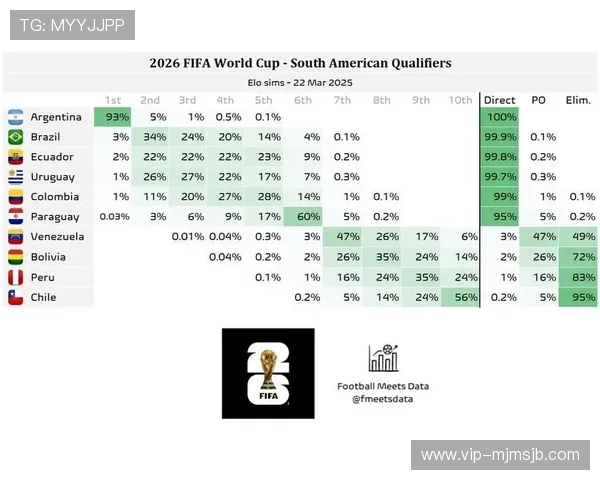 2026年世界杯小组赛晋级形势与晋级概率深度解读