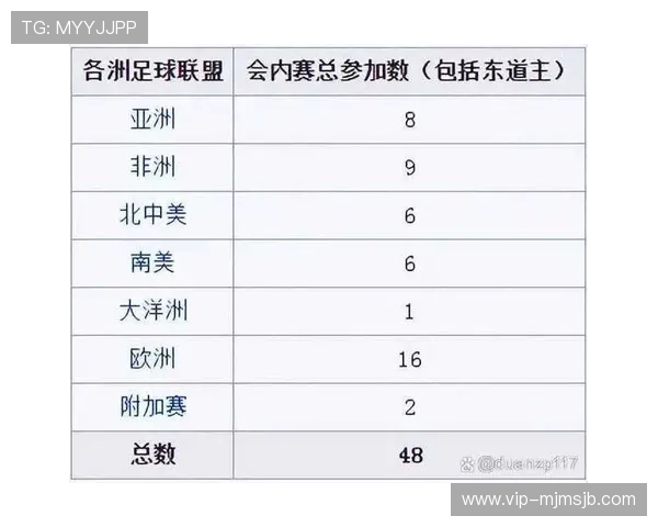 2026年世界杯欧洲区预选赛晋级规则详解及各队晋级前景分析