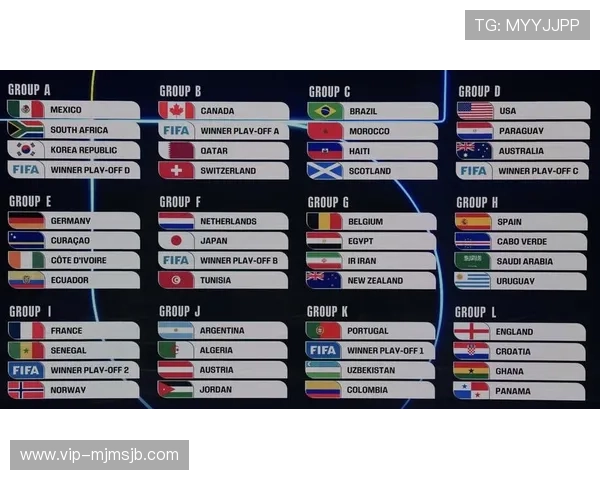 2026年美加墨世界杯名额分配方案对区域足球合作的深远影响 2026年美加墨世界杯名额分配方案对区域足球合作的深远影响