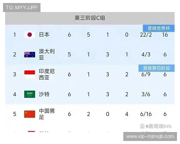 2026年美加墨世界杯晋级的球队名单及比赛关键点总结 2026年美加墨世界杯晋级的球队名单及比赛关键点总结