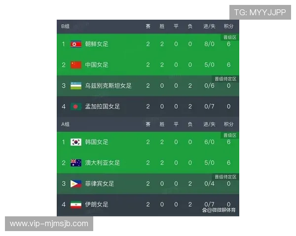 世界杯预选赛亚洲区小组第二名积分榜最新排名及各队表现亮点全面解析 世界杯预选赛亚洲区小组第二名积分榜最新排名及各队表现亮点全面解析