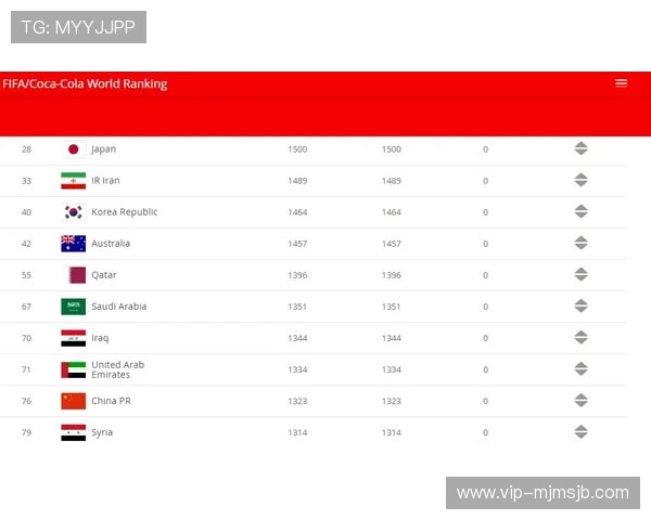 欧洲国家队在世界杯预选赛中的排名情况及影响因素深度分析
