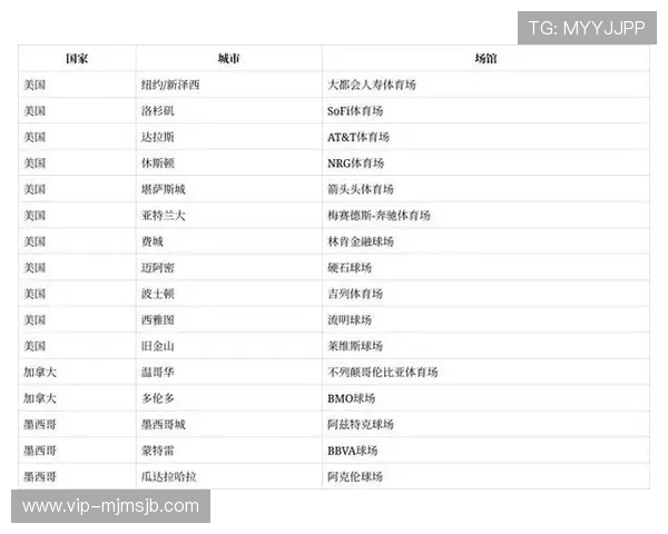 美加墨世界杯赛制表2026年比赛流程与晋级规则详细指南与分析