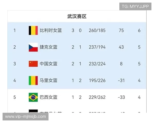 详细解读女篮世界杯预选赛分组情况，关注各组实力对比与晋级机会
