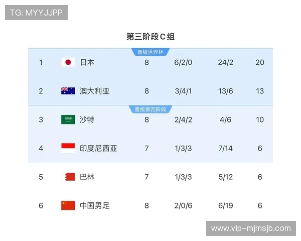 美加墨世界杯预选赛亚洲区积分榜排名变化趋势及影响晋级的关键因素