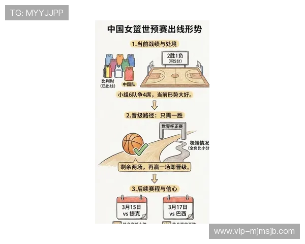 2026年世界杯中国队出线形势分析：历史战绩、对手实力与晋级路径