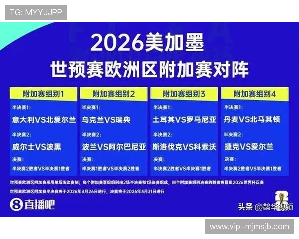 2026年世界杯分组表预测与分析，哪些球队有望晋级下一轮