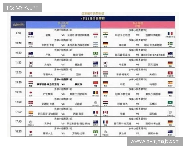 2026年世界杯正赛赛制安排对晋级路径和比赛策略的具体影响详解