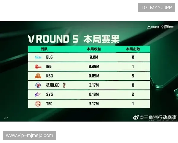 三角洲烽火杯竞猜今日赛事赛程安排与比赛亮点，助你把握每场精彩对决的关键时刻