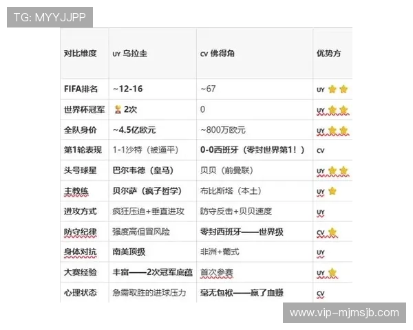 乌拉圭与佛得角世界杯首发阵容预测:关键球员和战术布局解析 乌拉圭与佛得角世界杯首发阵容预测:关键球员和战术布局解析